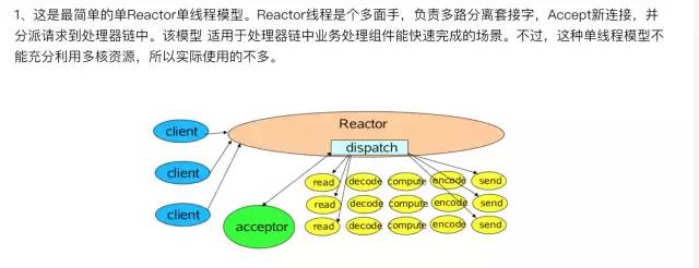 老王：Netty到底是个什么鬼？有没有简单的理解方式？