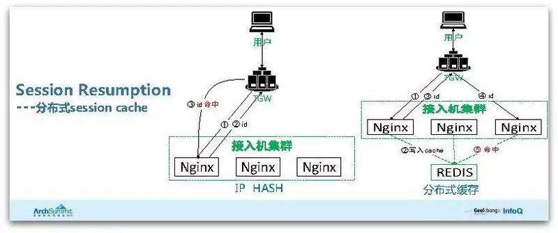 腾讯HTTPS性能优化实践