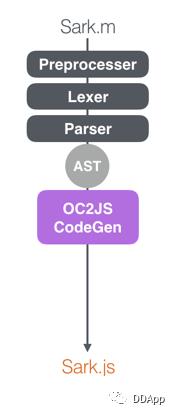 DynamicCocoa：滴滴 iOS 动态化方案的诞生与起航