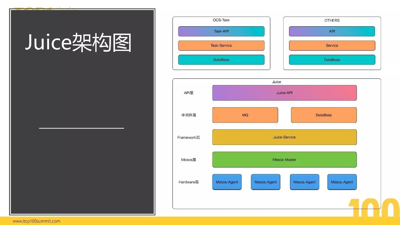 榜单精选|沪江向Serverless的演进之路