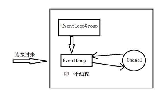 Java编写基于netty的RPC框架