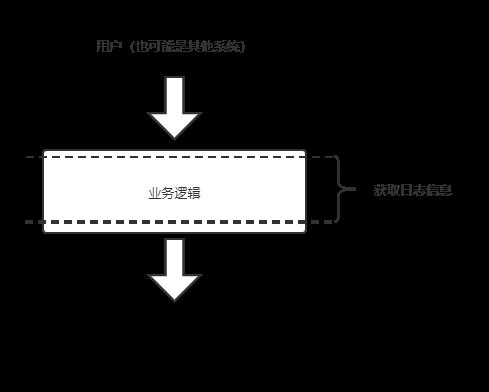 用户操作日志系统如何实现？架构师必读！