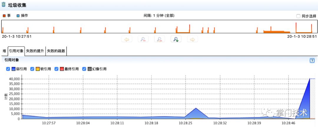 Netty广播场景压测内存泄漏破案全流程