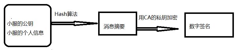 HTTPS 如何保证数据传输的安全性？