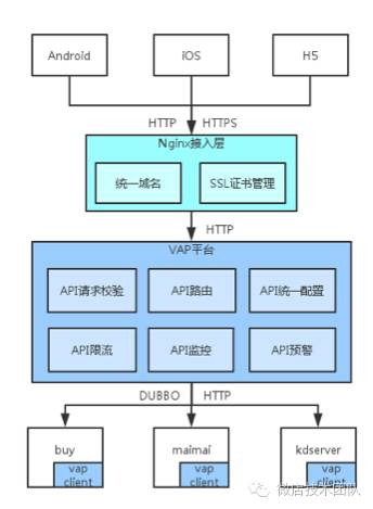 HTTPS改造初探