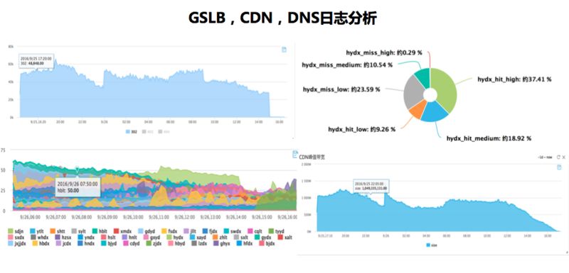 如何在AIOps中最大限度地发挥日志系统的作用？