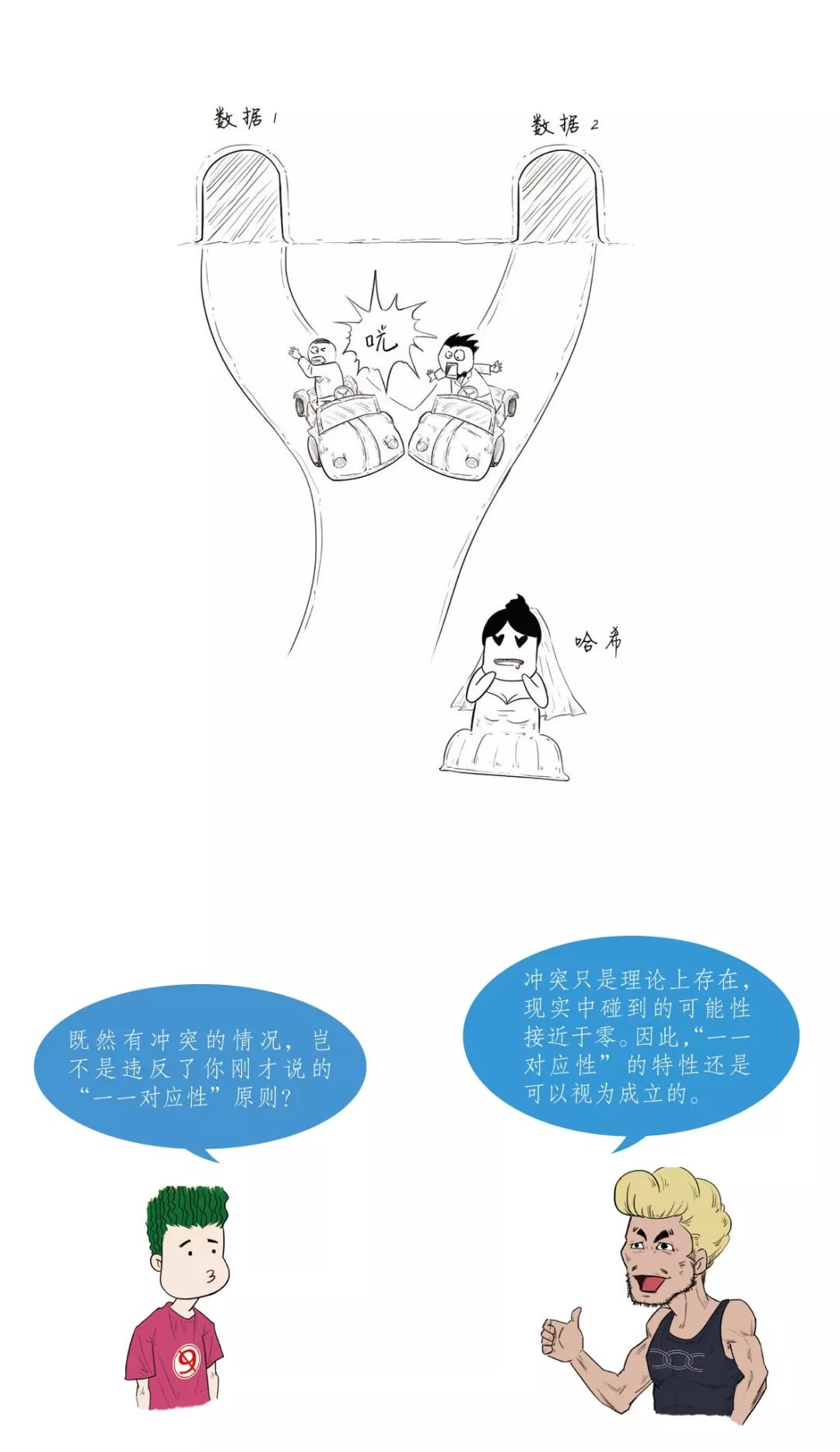 ​【漫画】哈希算法是如何应用到区块链之中的？