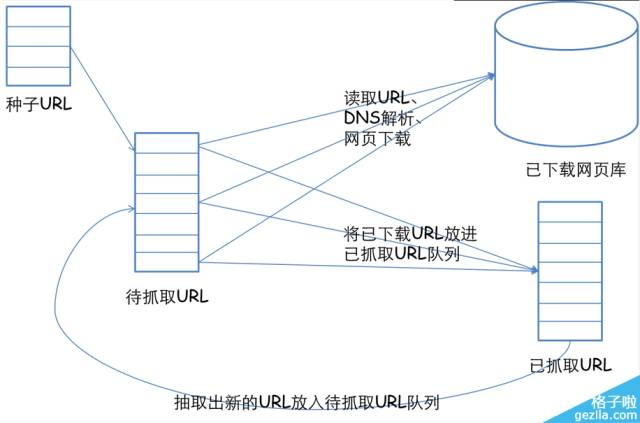 家园小剧场|简单爬虫技术