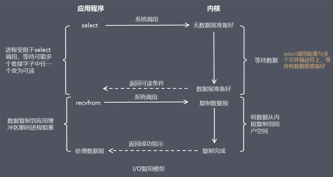 这可能是目前最透彻的Netty原理架构解析