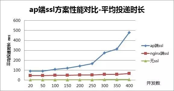 HTTPS 互联网世界的安全基础