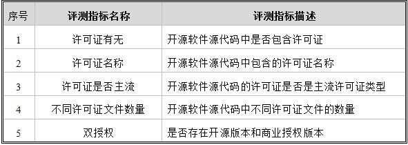 金融业开源软件研究评测（二）——JSON组件评测模型