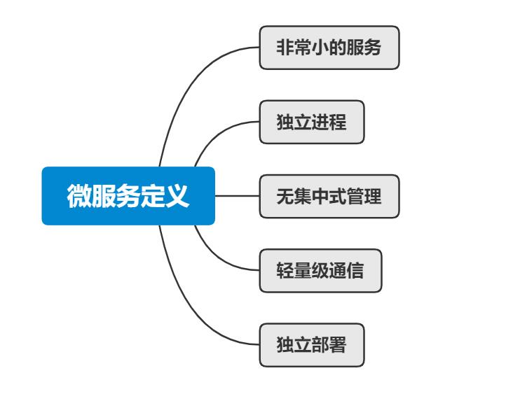 19 张思维导图带你梳理 Spring Cloud 体系中的重要知识点！