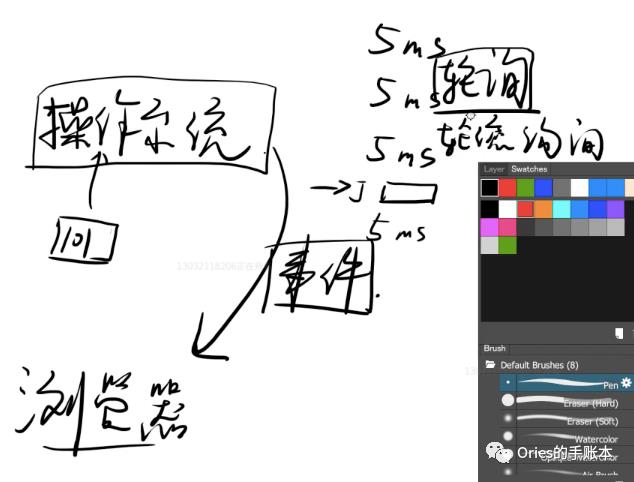 高级前端养成39js专精07之Event Loop