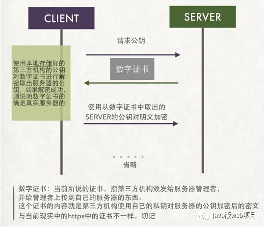 https原理通俗了解