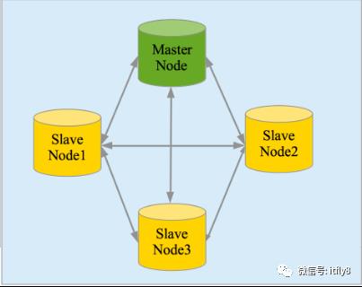 集中式日志系统 ELK 协议栈详解