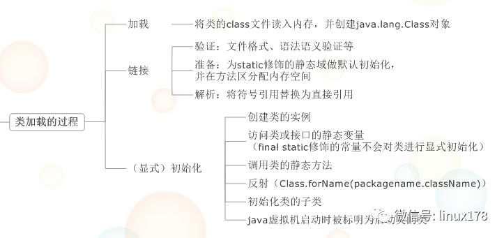 Java虚拟机详解----JVM常见问题总结