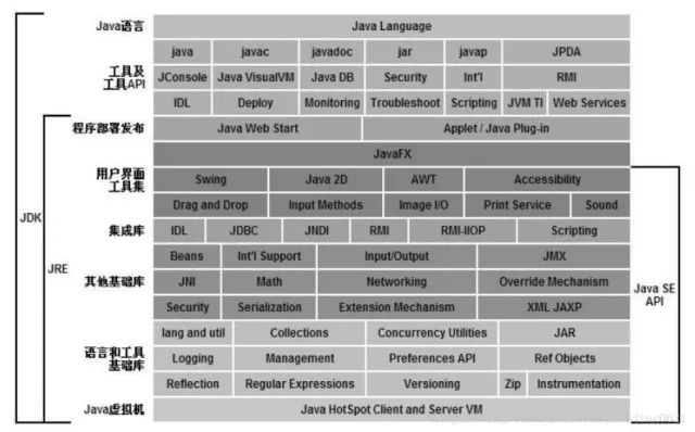 技术分享 | JVM - 1. Java虚拟机梗概，那些你不知道的VM