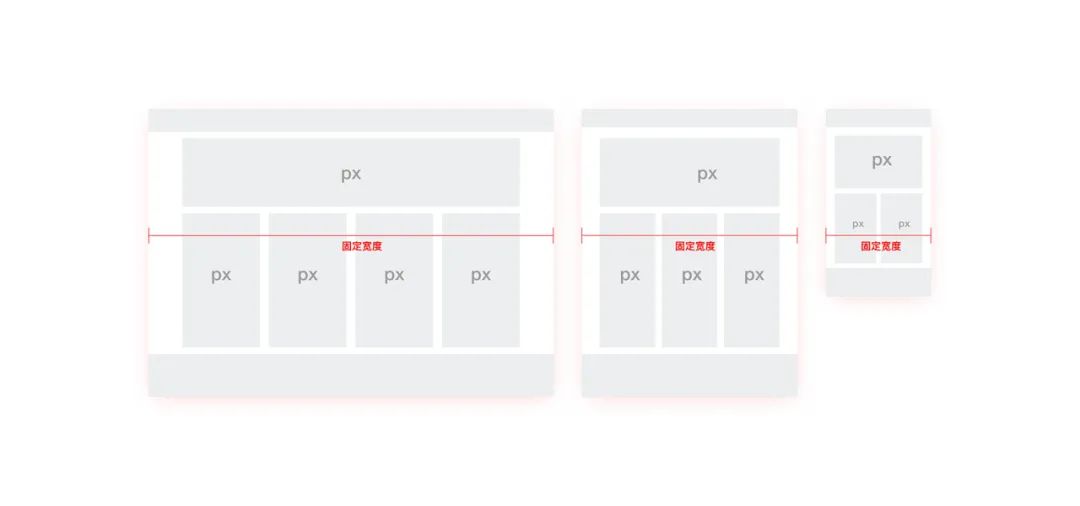 设计师必备丨Web端响应式设计规范（2020版）