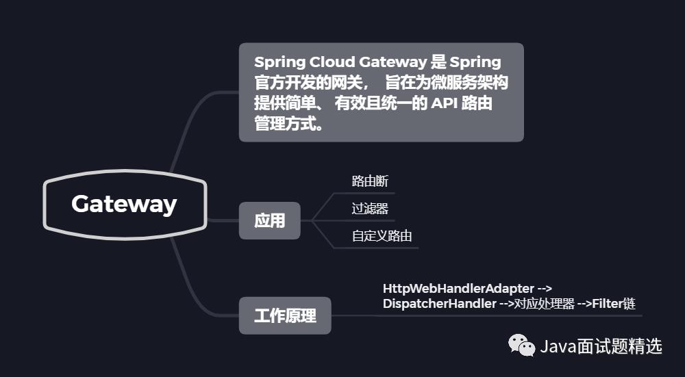 【207期】19张图带你梳理SpringCloud体系中的重要知识点！