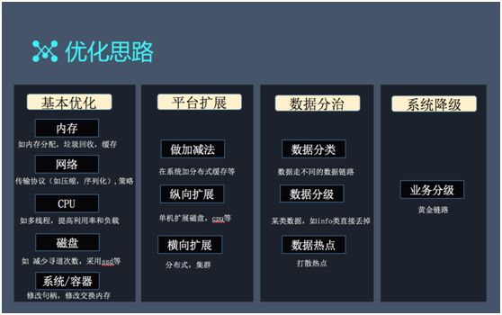 10年大数据架构师：日访问百亿级，如何架构并优化日志系统？