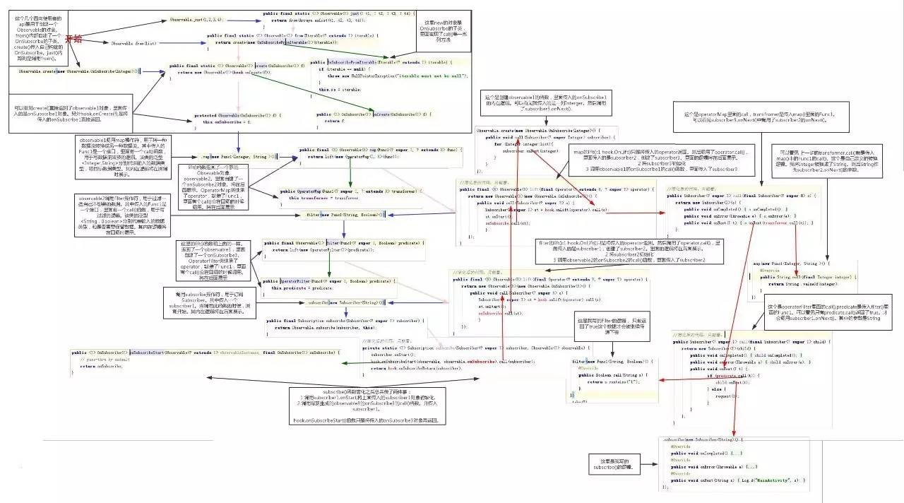 【原创专栏】RxJava源代码剖析