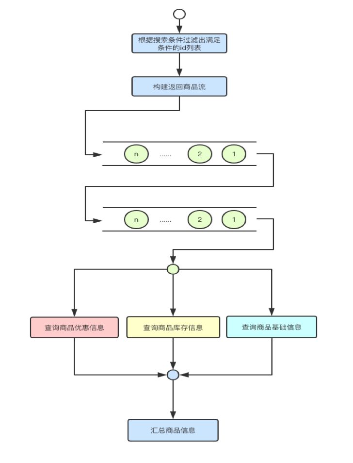 有赞响应式架构与 RxJava 实践