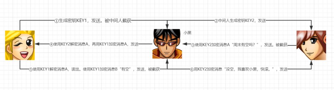 谈恋爱也要懂https