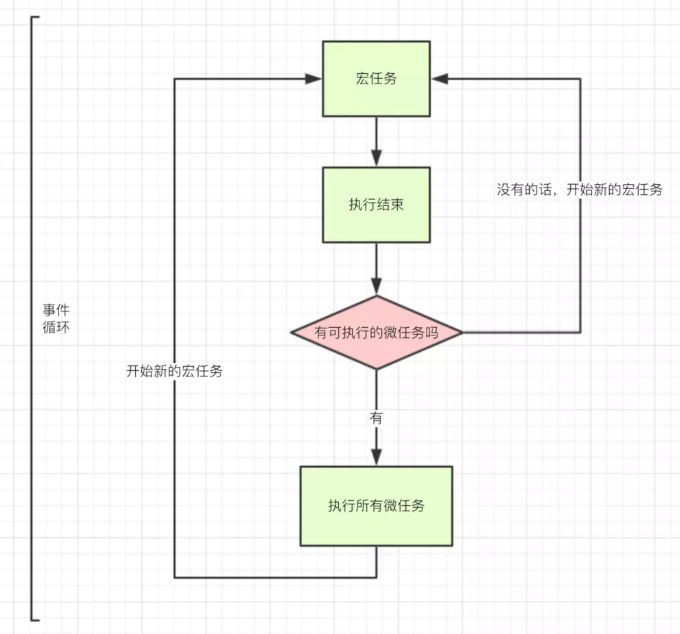 JS中EventLoop事件循环机制