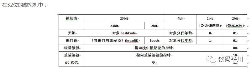 并发编程7：深入理解Java虚拟机-锁优化