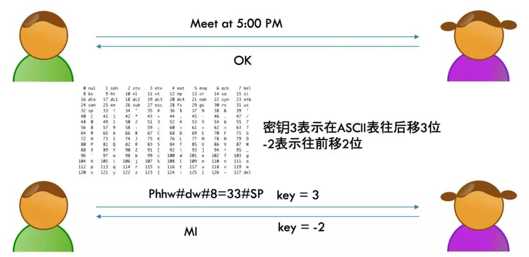 HTTPS虐我千百遍，我却待她如初恋！