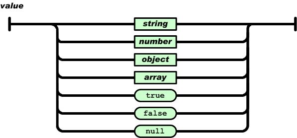 介绍 JSON