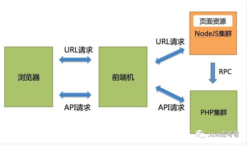 前后端分离实践（一）