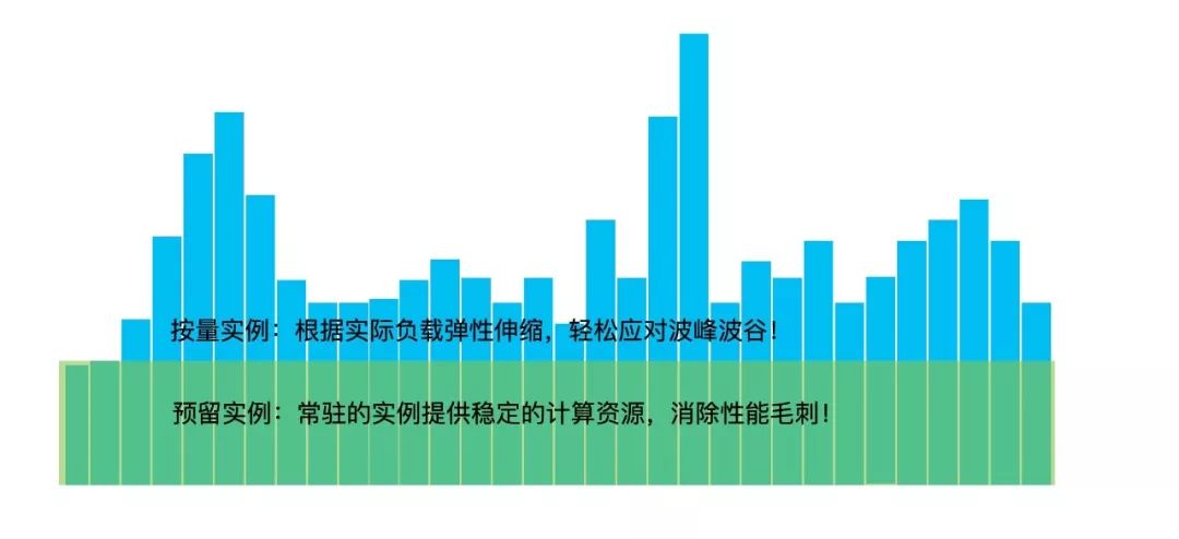 函数计算: 让小程序开发进入 Serverless 时代