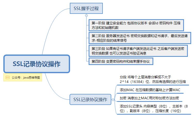 【思维导图】深入理解HTTPS原理、过程