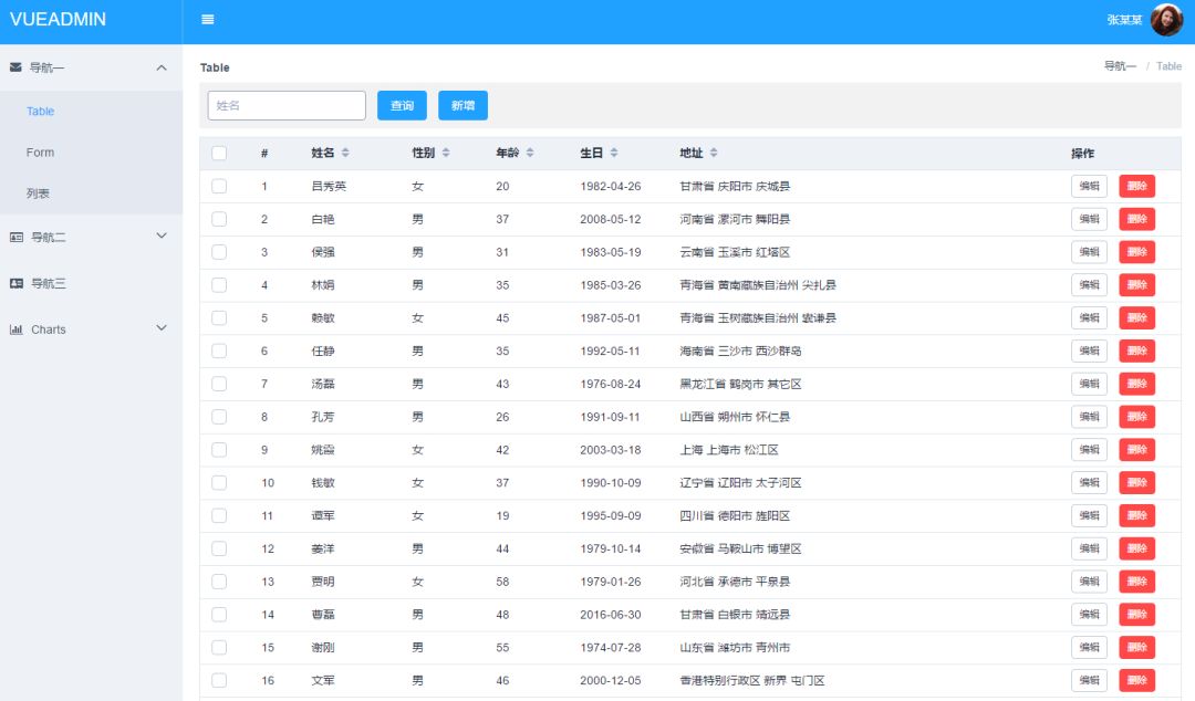 Vue 开源项目集合、UI库