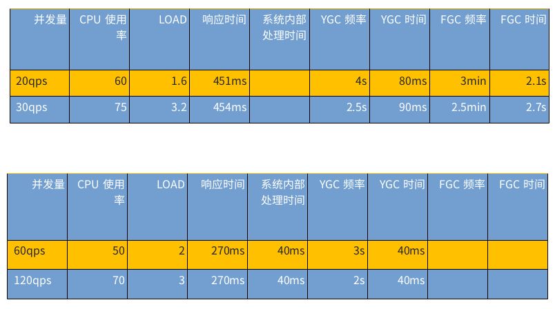 RxJava学习以及在机票国内主系统重构经验分享