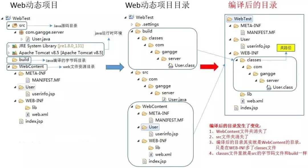 Maven最全知识点总结 可以收藏啦