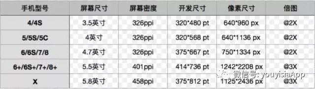 详解iOS11、iPhone X、Xcode9 适配指南