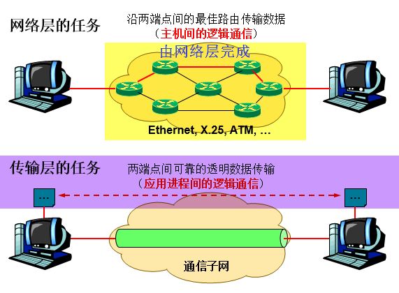 【BATJ面试必会】JAVA面试到底需要掌握什么？【下】