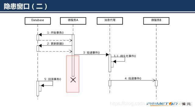 必看！超详细的SpringCloud底层原理