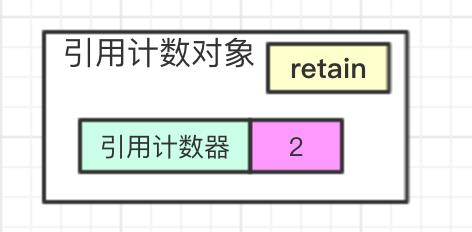 Netty引用计数