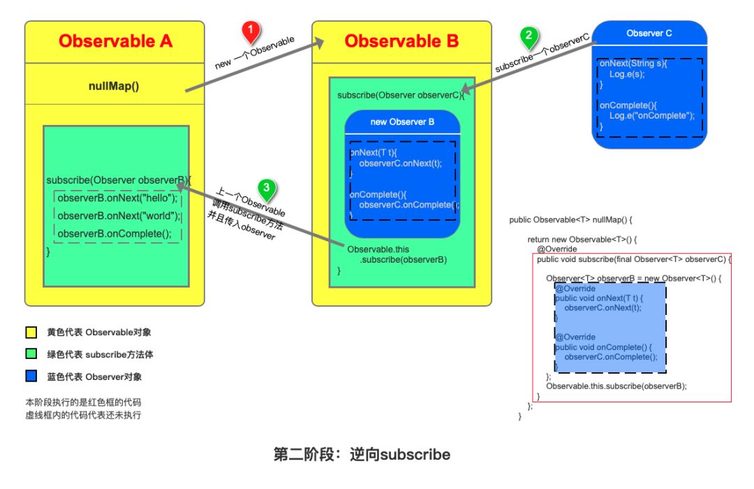 是什么让我们阅读RxJava源码如此艰难？