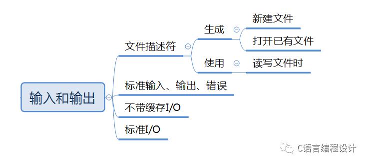 从零开始UNIX环境高级编程(1):Unix基础知识