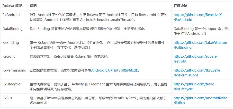 Android 响应式编程 RxJava2 完全解析