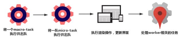 浏览器与Node的事件循环(Event Loop)有何区别?-【浪里行舟】