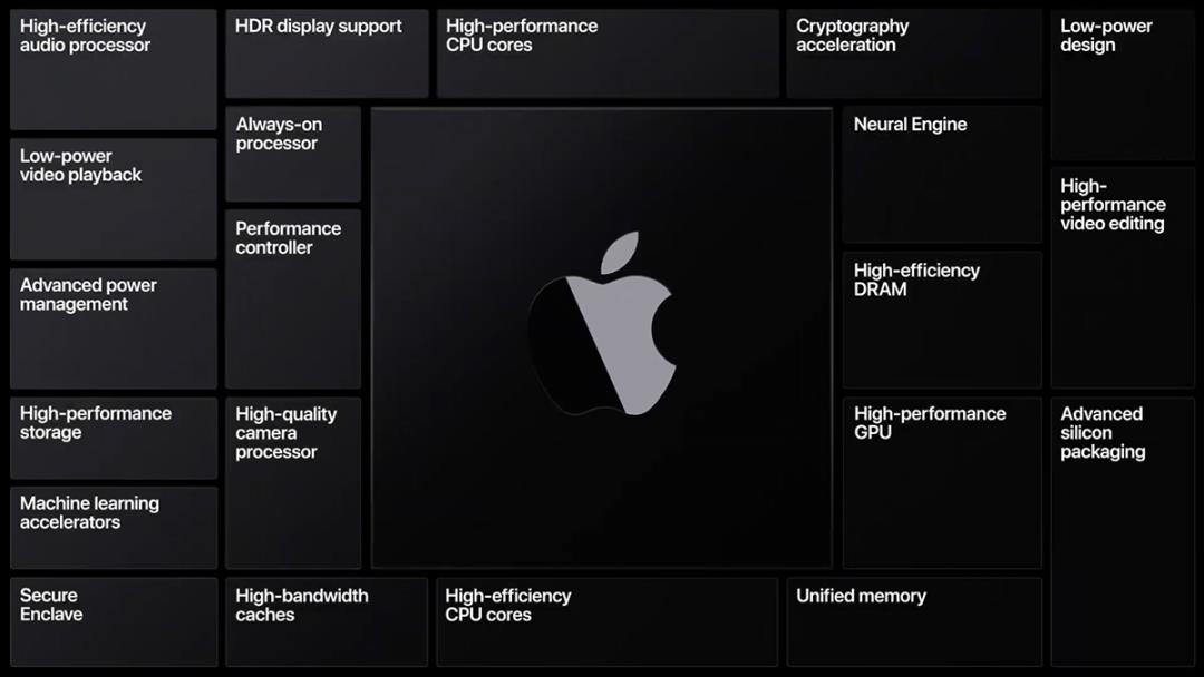 苹果Mac也要有光追了？ macOS Big Sur 代码中出现Navi 31 GPU