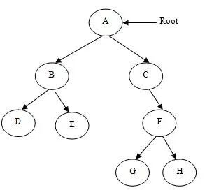 GraphQL-BFF：微服务背景下的前后端数据交互方案