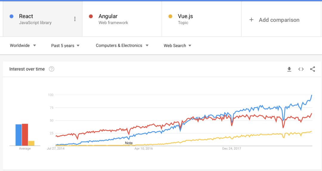 Rust 变成主流？GraphQL 持续走高？2020年编程新趋势都有啥？