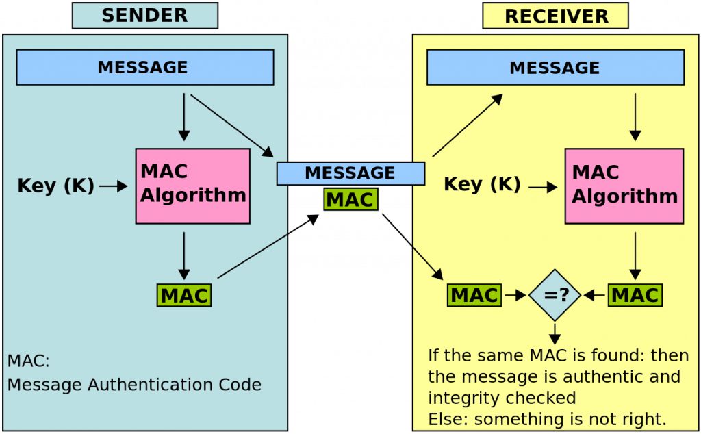 前后端分离开发，HTTP API 认证授权术