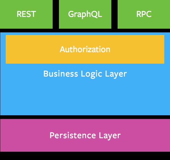 阻碍你使用 GraphQL 的十个问题